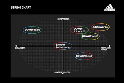 Adidas Power Balance 69 badminton string chart 2. Badminton String, Change Badminton String, Badminton Stringing, Badminton String Repair, Badminton Restring, Badminton Restringing, Replace Badminton String, Badminton String Replacement, Singapore
