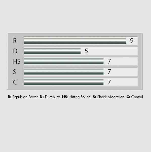 Yonex BG66 badminton string chart. Badminton String, Change Badminton String, Badminton Stringing, Badminton String Repair, Badminton Restring, Badminton Restringing, Replace Badminton String, Badminton String Replacement