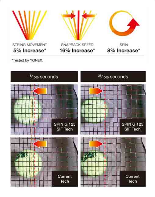 Yonex PolyTour Spin G Tennis String diagram. Tennis String. Tennis String, Tennis Stringing, Tennis Restringing, Tennis Restring, Change Tennis String, Tennis String Repair, Tennis String Replacement, Singapore