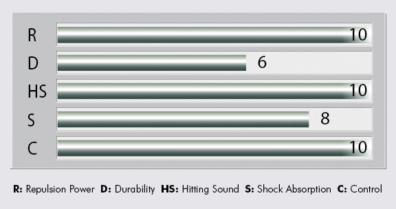 Yonex BG66 Ultimax badminton string chart, Yonex Badminton String, Replace Yonex Badminton String, Change Yonex Badminton String, Yonex Badminton Stringing, Yonex Badminton String Repair, Yonex Badminton Restring, Badminton Stringing, Badminton String, Badminton Restring, Badminton Stringer, Replace Badminton String, Change Badminton String, badminton stringer, badminton string break, Badminton String Repair,  Badminton Restring, badminton restringing singapore,  badminton string damaged singapore, badminton racket grip, badminton shuttlecock,  badminton, badminton shop, badminton pro shop, badminton store, badminton supply, badminton retail, badminton shopping, badminton website, badminton court, badminton net, badminton booking, badminton coach, badminton advice, badminton tournament, badminton competition, badminton player, play badminton, badminton sports, badminton racket