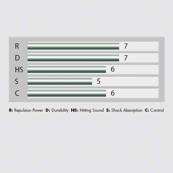 Yonex BG70 Pro badminton string chart. Badminton String, Change Badminton String, Badminton Stringing, Badminton String Repair, Badminton Restring, Badminton Restringing, Replace Badminton String, Badminton String Replacement